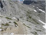 Planina Blato - Velika Zelnarica